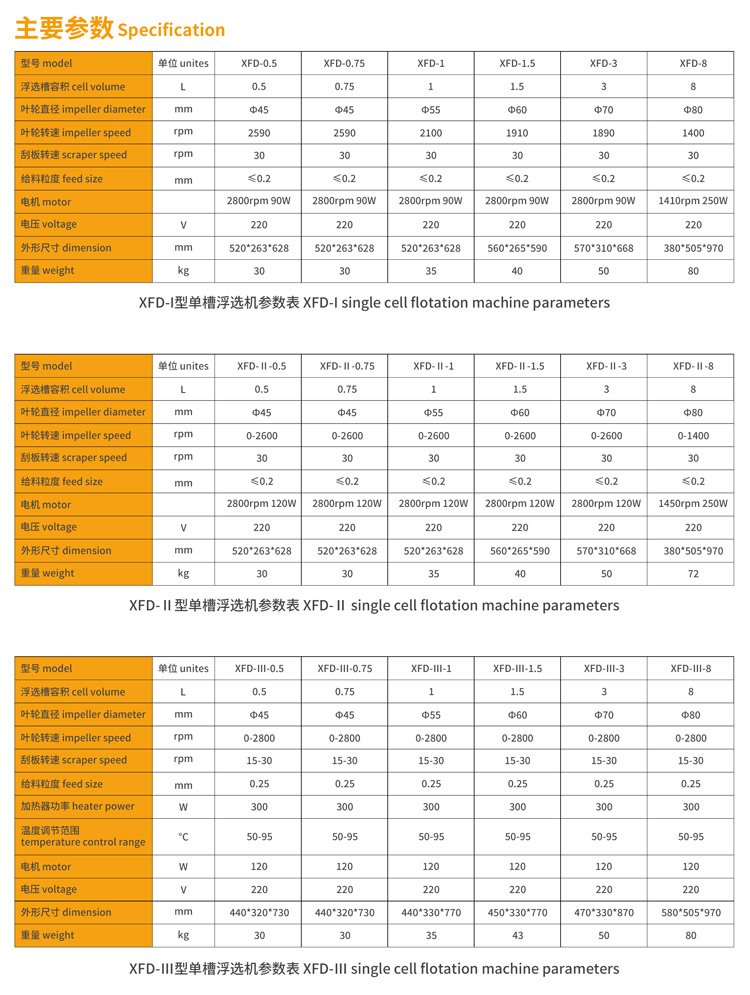 1754018285908734.jpg 17-XFD系列单槽浮选机-2.jpg